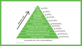Pyramide ecohabitation
